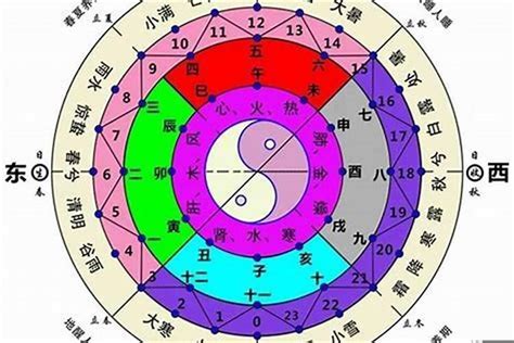 八字 天干|八字天干代表什么意思 八字天干的作用